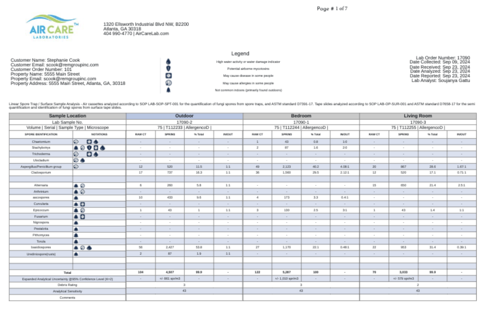 Example Air Care Laboratories spore trap report comparing outdoor, bedroom and living room samples